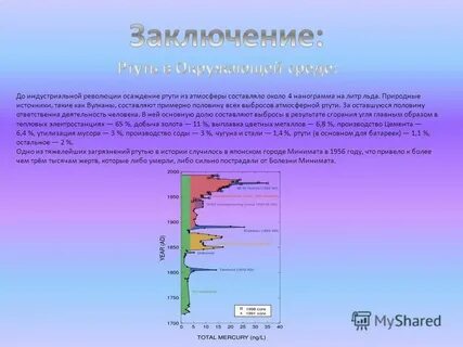 Ртуть в атмосфере