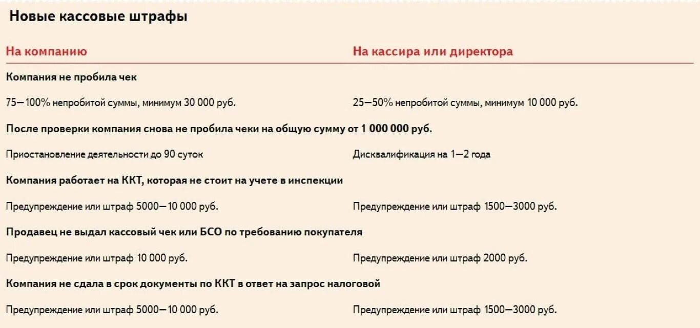 Штрафы наказания организация. Штраф за непробитый чек для ИП. Штраф за кассовый аппарат. Штраф за невыбитый чек для ИП. Штрафы за невыдачу чека покупателю.