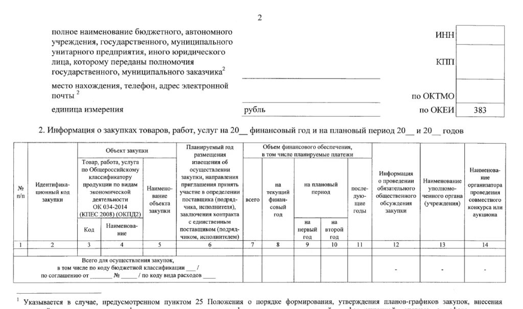 Правительства российской федерации no 1279. Порядок формирования планов-графиков по 44 ФЗ. План закупок и план график. План-график закупок 44-ФЗ форма. План график по 44 ФЗ образец заполнения.