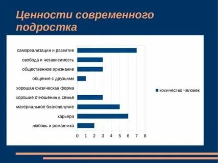 Традиционные ценности современной молодежи