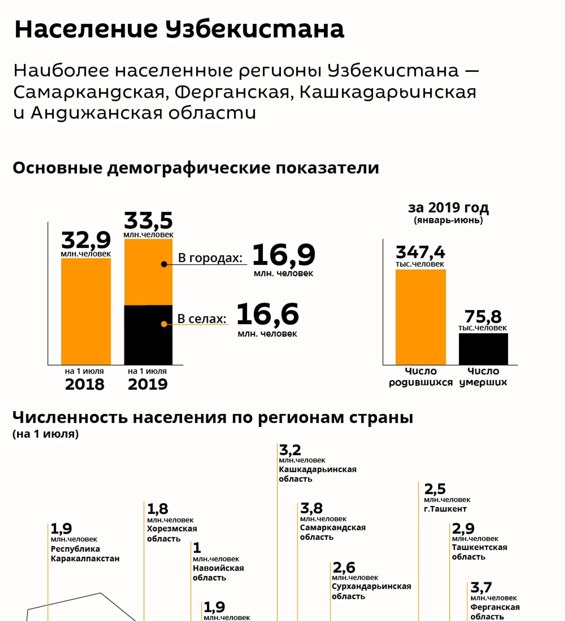 Население ташкента 2025 численность. Рынок детского питания. численность населения узбекистана по годам. структура рынка детского питания.