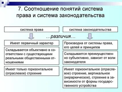 Характер системы законодательства