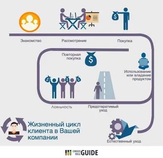Лайф клиент