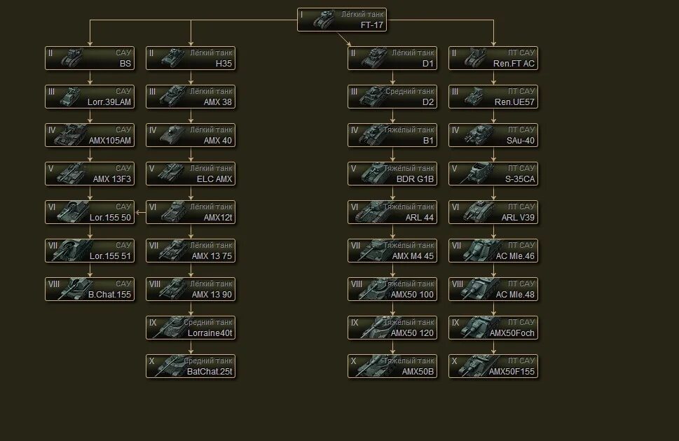 Танки игра ветки. Ветка французских танков в World of Tanks. Ветка развития танков СССР. Ветка советских танков World of Tanks 2010. Ветка развития танков в World of Tanks Франция.