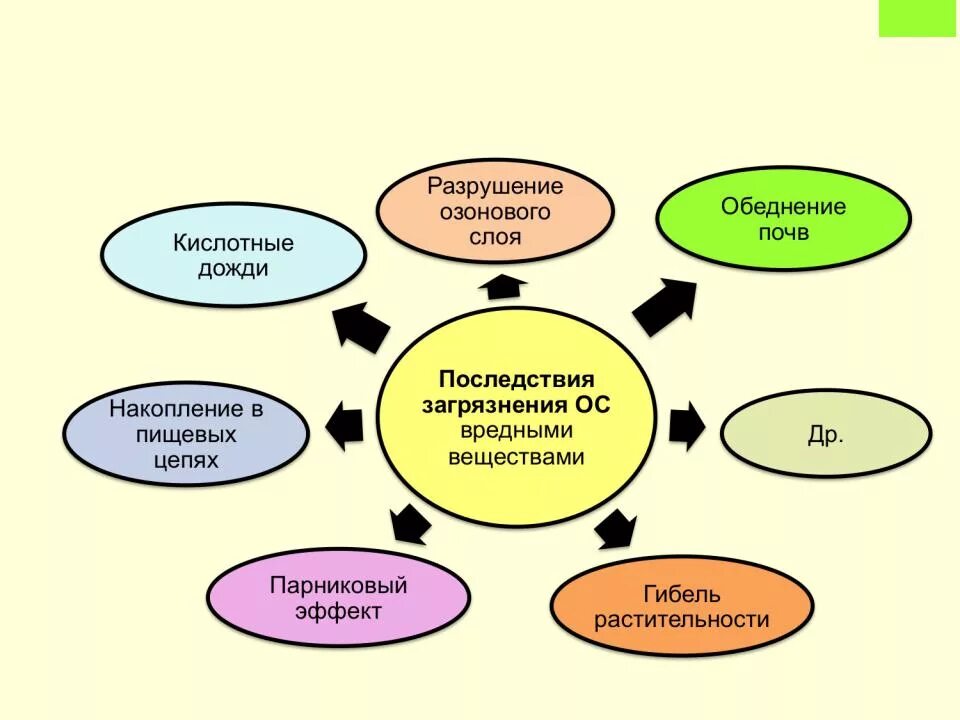 Подсистема человека. Факторы среды обитания бжд. среда обитания это бжд. человек-среда обитания бжд. влияние человека на среду обитания.
