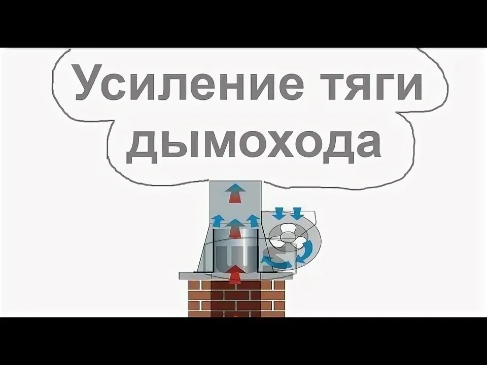 Обратная тяга как устранить