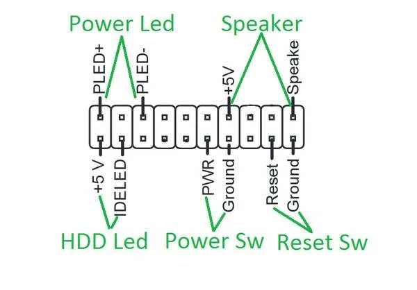 Как подключить повер. Как подключить провода Power SW reset. Подключение HDD led Power SW. Провода reset SW Power SW HDD led. Power SW HDD led схема.