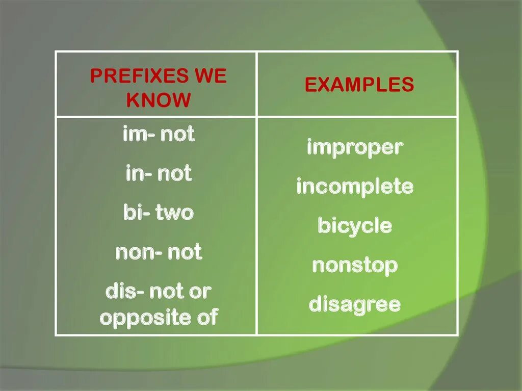 Prefixes примеры. Префикс over. Prefix re examples. Префикс re примеры.
