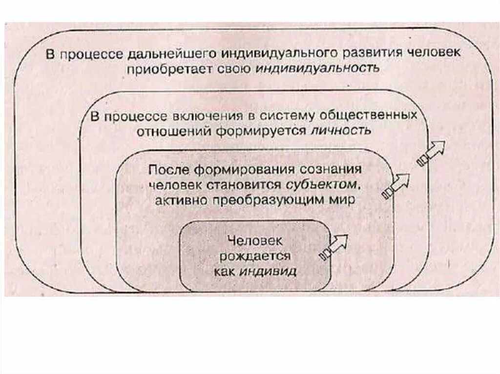 Соотношение понятий индивид субъект личность индивидуальность. Понятие о человеке субъект индивид личность индивидуальность. Соотношение понятий человек индивид личность индивидуальность. Схема личность индивид индивидуальность человек.