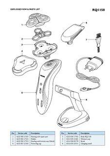 View parts
