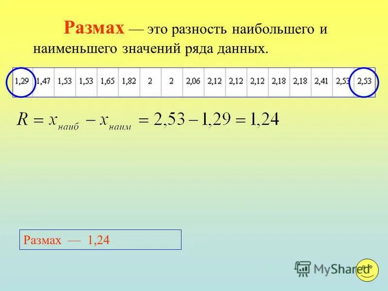 Размаз. Размах. Размах вероятность и статистика. Размах в статистике примеры. Выборочную среднюю моду медиану