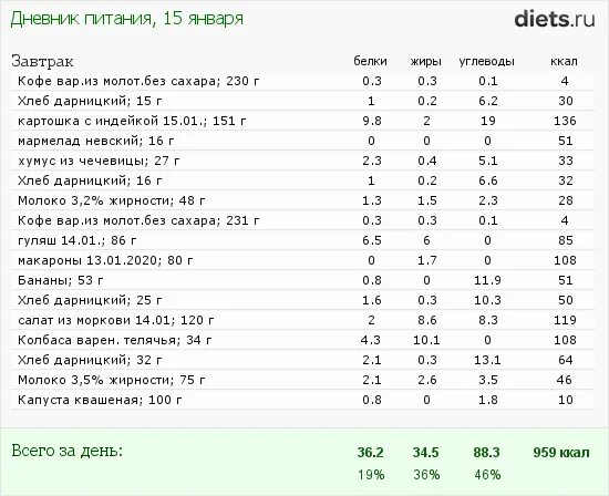 Филе индейки калорийность вареной. Калорийность грудки индейки вареной на 100 грамм. Филе индейки калорийность на 100 грамм вареная. Индейка БЖУ на 100 грамм.