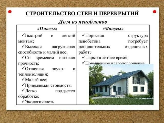 Минусы строительства дома. Материалы для строительства дома плюсы и минусы. Плюсы и минусы конструкции. Пеноблок преимущества и недостатки. Тип дома виды.