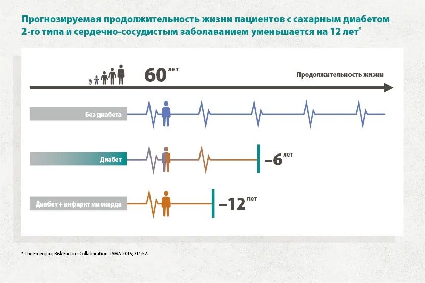 Сколько живут с диабетом 1