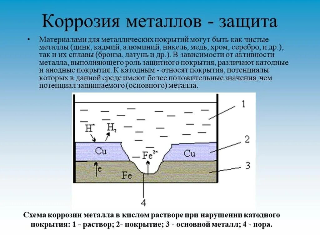 Защита поверхности металла от коррозии. Электрохимическая алюминия от коррозии. Анодная защита материалов от электрохимической коррозии. Электрохимические методы покрытия металлов от коррозии. Анодное и катодное покрытие.