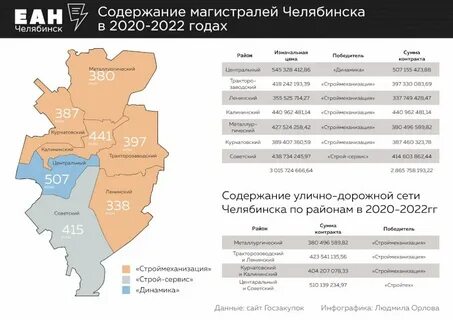 Содержание дорожной сети