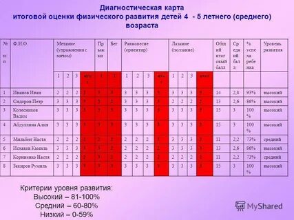 Диагностика физического воспитания
