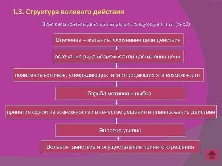 Воля в психологии волевой акт и его структура. Воля структура волевого действия. Структура простого волевого акта. Структура волевого действия схема.