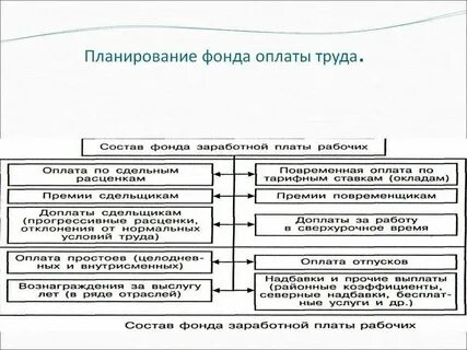 Плата за фонды это