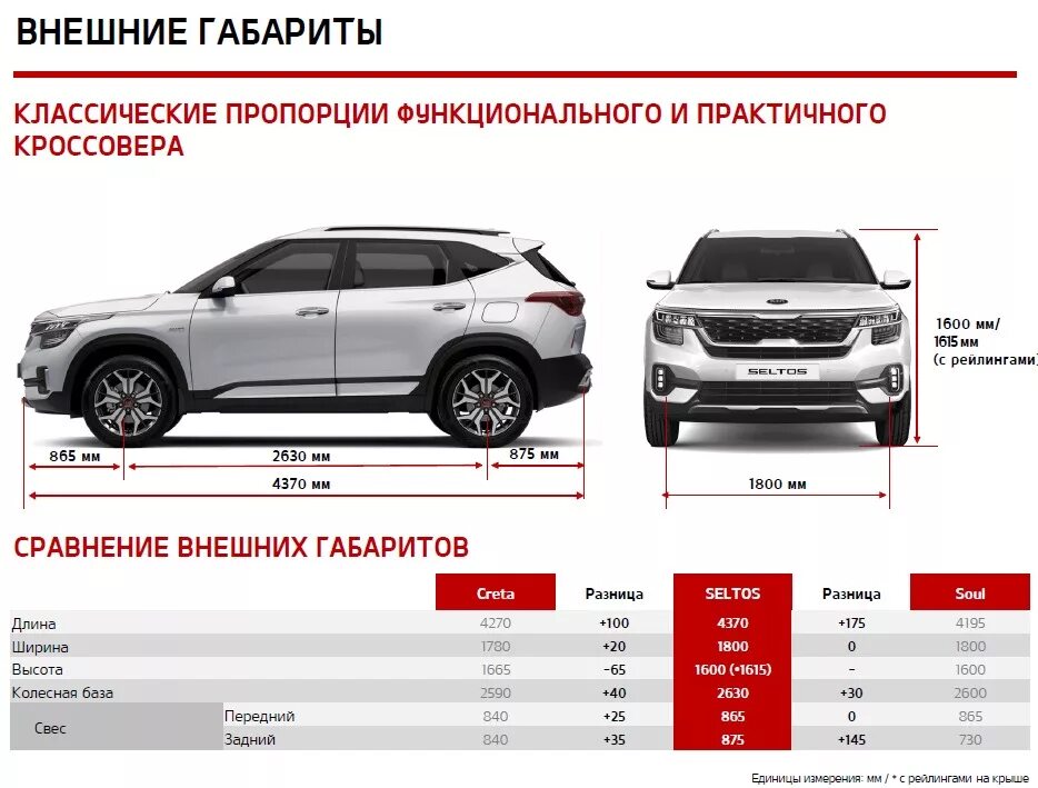 Автомобиль киа характеристика. Хендай Крета 2022 габариты. Hyundai Creta 2022 габариты. Hyundai Creta 2021 габариты. Хендай Крета 2021 габариты.