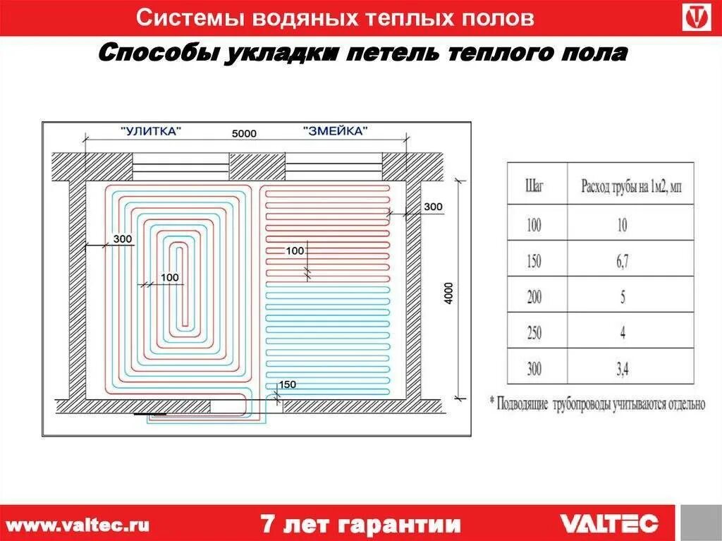 Расстояние теплого пола водяного