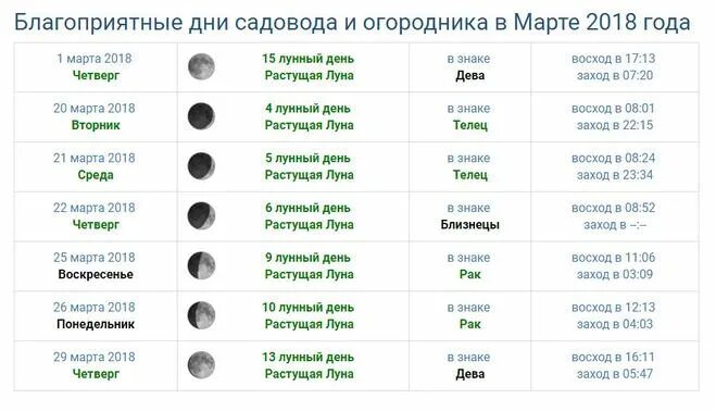 Когда будет растущая Луна. Луна растет или убывает сейчас. Луна растущая или убывающая. Убывающая Луна в августе. Семена на растущую луну