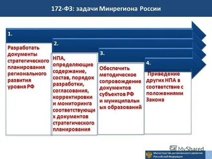 Планирования регионального развития