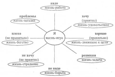 Мортидо