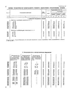 Сроки капитального ремонта нормы