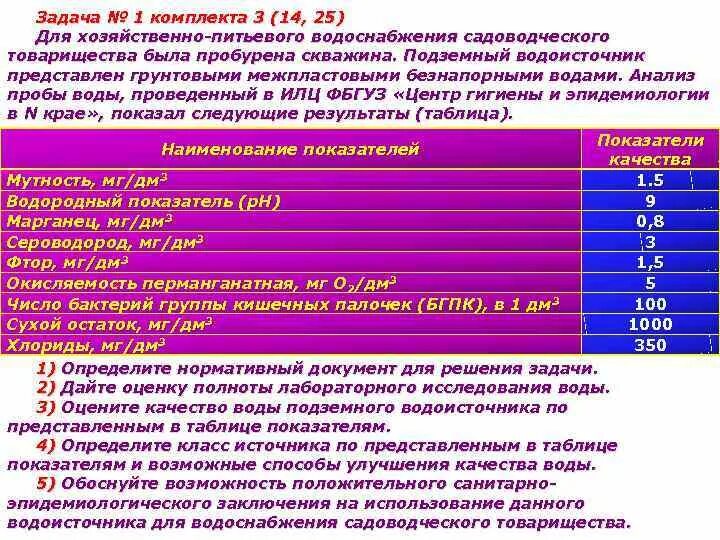 Оценка качества воды для хозяйственно питьевого водоснабжения. Основные показатели качества питьевой воды. Гигиенический критерий качества питьевой воды , методы исследования. Документы регламентирующие качество питьевой воды. Гигиеническая оценка питьевой воды