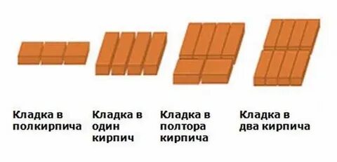 Какие есть кирпичи 2