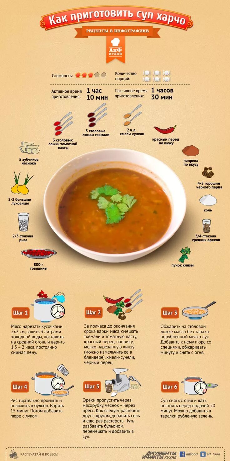 Порция супа сколько грамм. Схема приготовления супа харчо. Рецептура супа харчо. Инфографика суп. Рецепты в картинках.