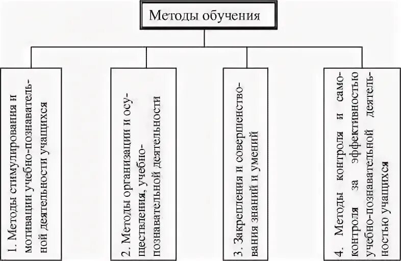 Методики преподавания курсовая