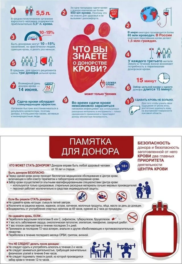 Ввести код донора. Ввести код донора