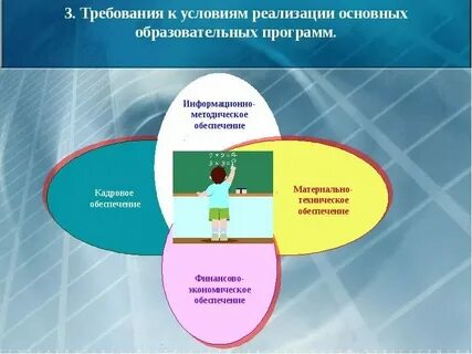 Механизмы реализации программы развития школы