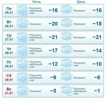 Погода в калуге от фобос