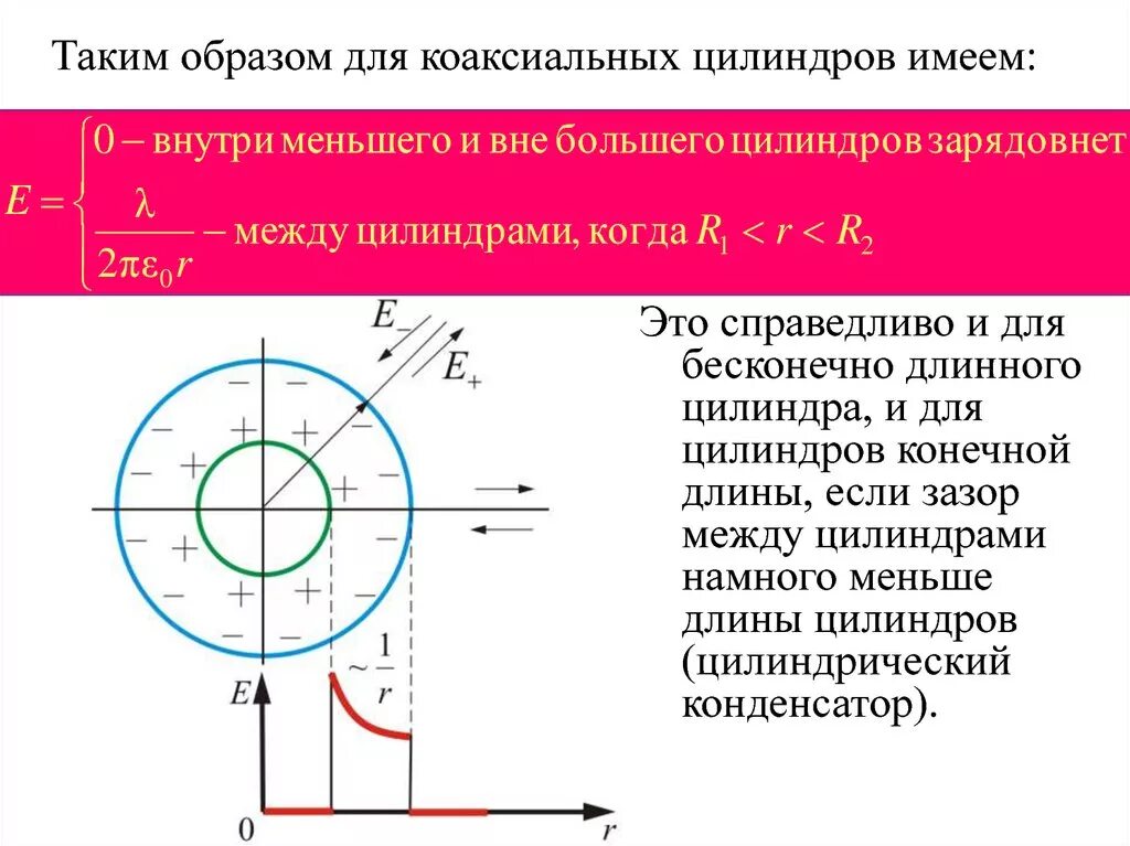Поле внутри цилиндра. Напряженность электрического поля цилиндрического конденсатора. напряженность поля цилиндрического конденсатора. электрическое поле цилиндрического конденсатора. напряженность цилиндра.