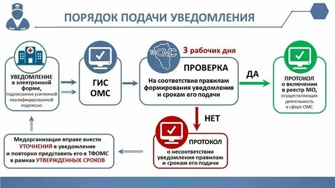 Фомс проверка полиса рд