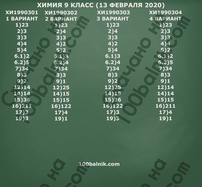 Статград огэ тренировочные варианты химия. Ответы наренировочную работу по химии. Статград ответы. Статград 2020. Химия варианты.