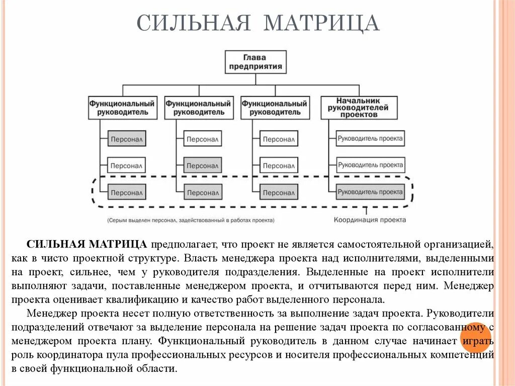 Слабая матрица сильная матрица. Сильная и слабая матричная структура управления. Слабая матричная организационная структура. Сильная матричная организационная структура. Сбалансированная матричная организационная структура.