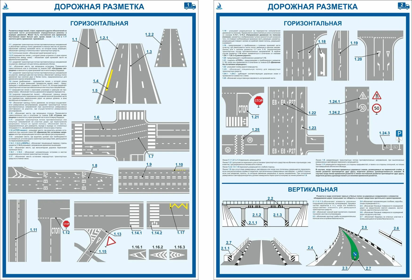 Дорожная разметка с пояснениями и обозначениями. Дорожная разметка ПДД 2021. ПДД РФ, 1. горизонтальная разметка. Дорожная горизонтальная разметка ПДД 2020. Горизонтальная разметка ПДД 2023.