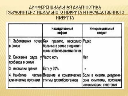 Тубулоинтерстициальный нефрит