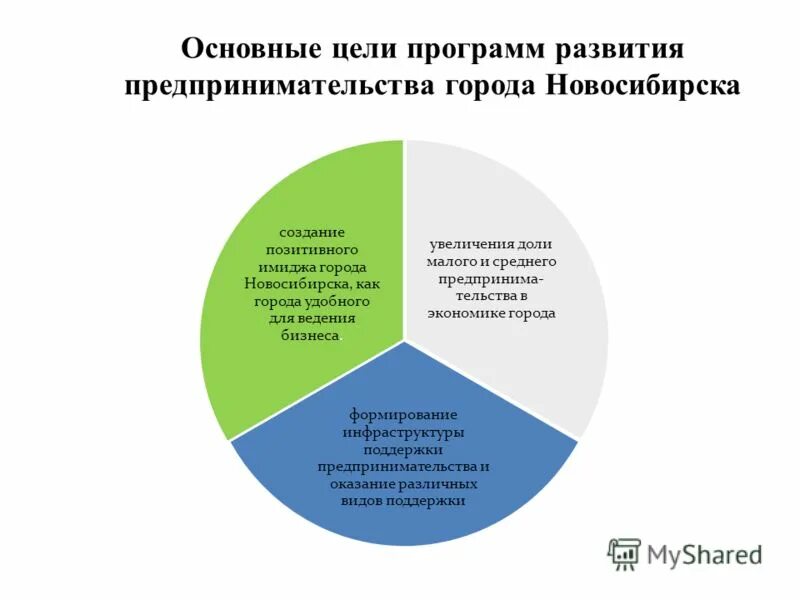 цель развития предпринимательства. цель развития малого бизнеса. основные цели предпринимательской деятельности. понятие цели и задачи предпринимательской деятельности. цель развития предпринимательства.