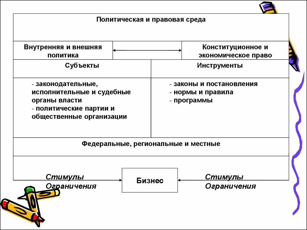 Правовая политика субъекты. Политико правовая среда. стимулы и ограничения в праве. правовая среда международного бизнеса. политические и правовые факторы.
