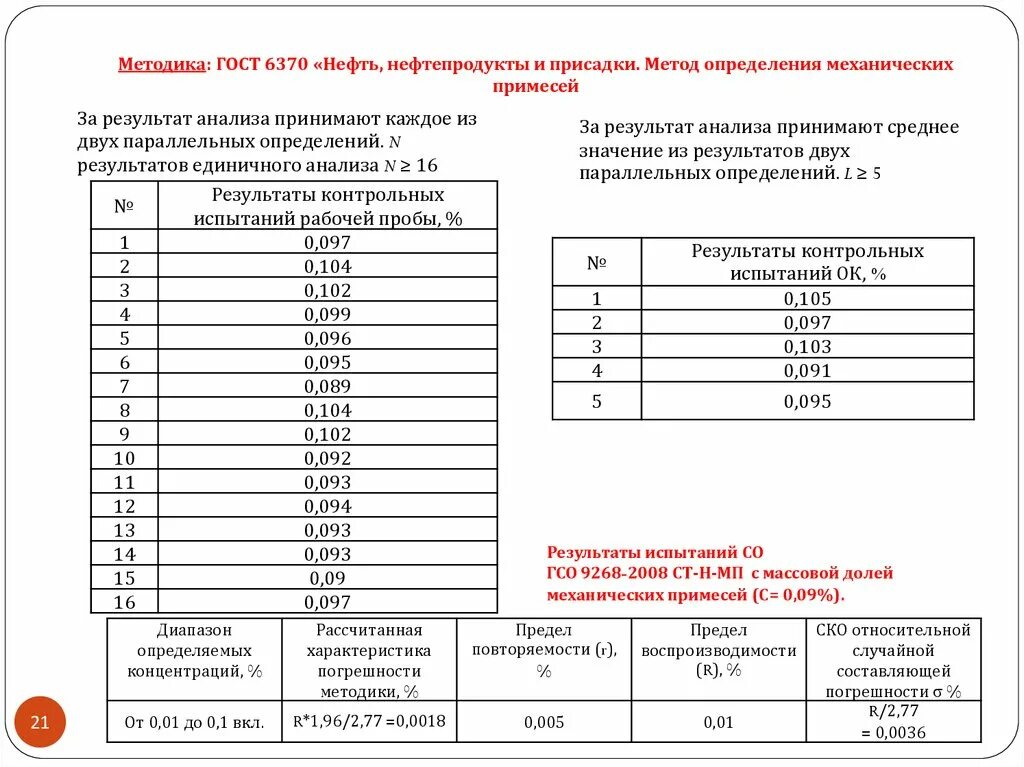 Верификация методик пример