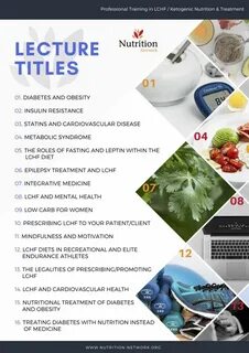 Диета lchf меню