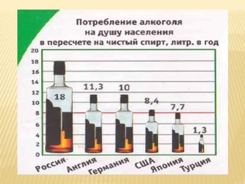 Ёмкость для спиртных напитков. Алкоголь схема. Количество чистого спирта в алкогольных напитках. Сколько спирта в вине бутылка