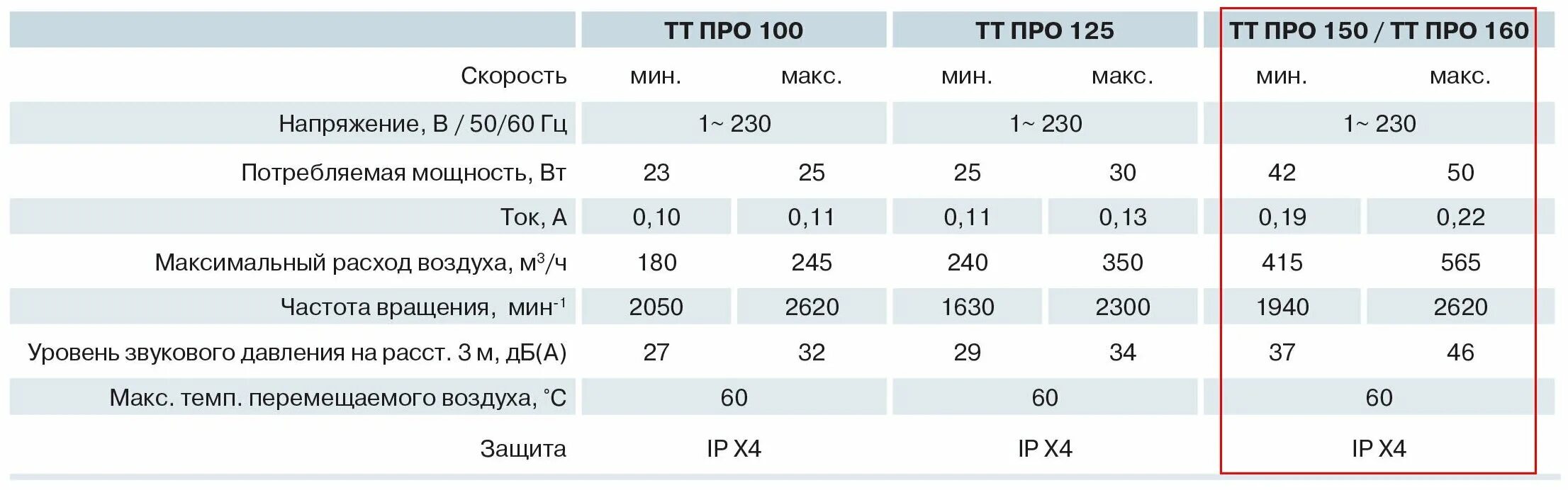 ауди тт 2009 расход топлива. относительный расход топлива. ауди тт спидометр. расход топлива обозначение. норма расхода штукатурки.