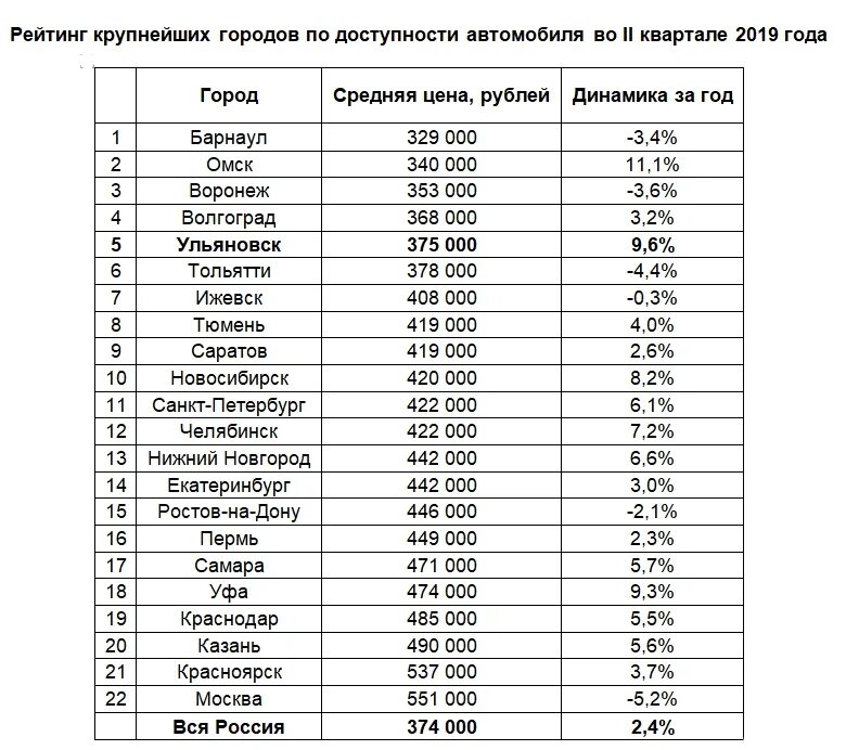 Машины средней стоимости. Средняя стоимость автомобиля в России. Самые дешёвые иномарки в России новые. Самые дешёвые новые автомобили 2021.