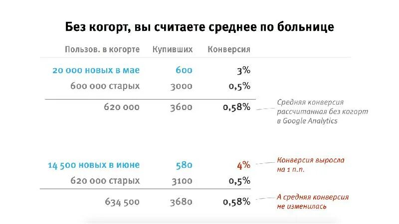 Как считать юниты. Юнит экономика. Показатели Юнит экономики. Пример расчета Unit экономики. Слайд Юнит экономика.